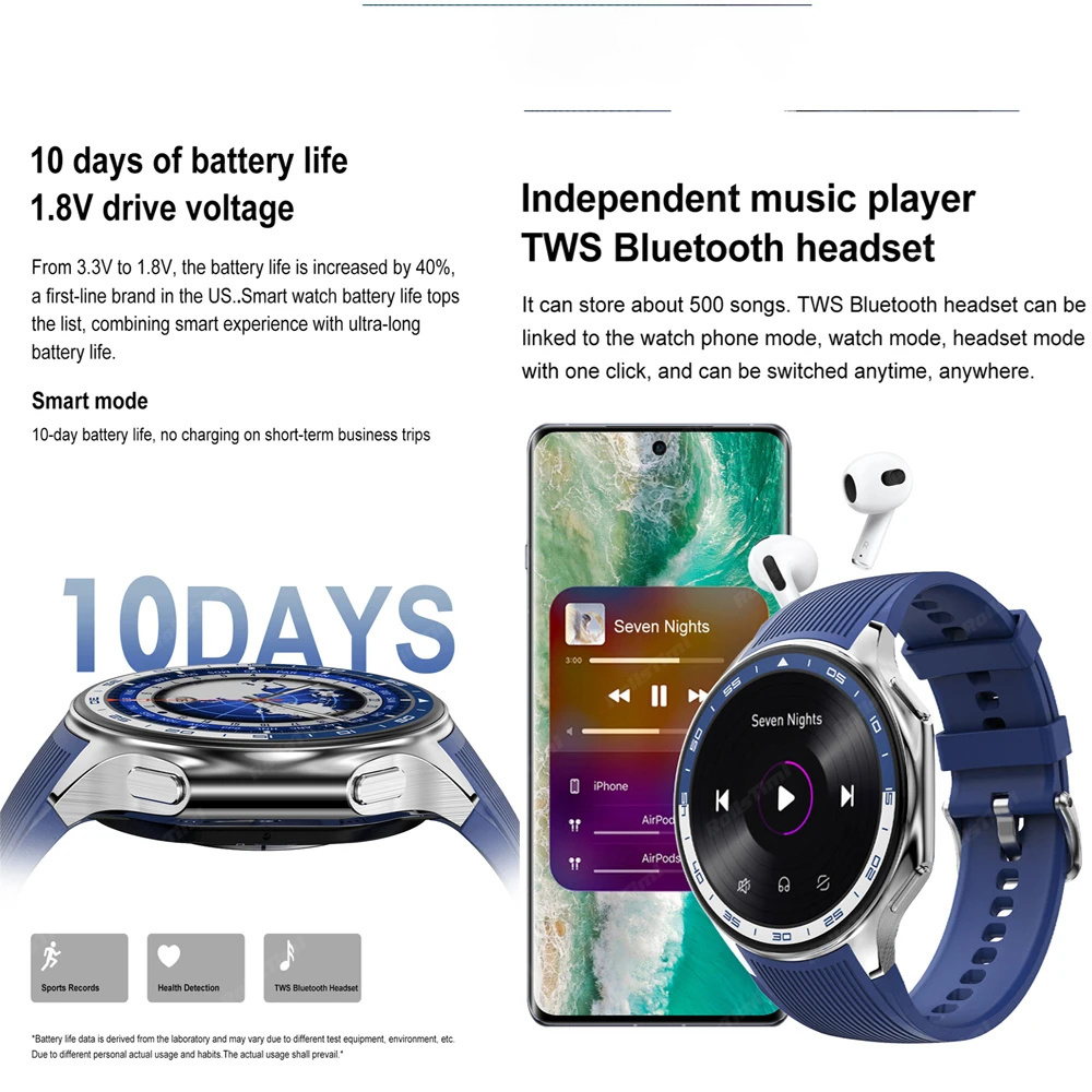 1,43 AMOLED Смарт-часы 3D Surr – обзор и цена Smartwatch Oppo Watch
